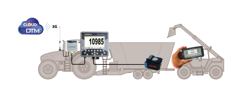 Precision Feeding system for Trailed feed mixer